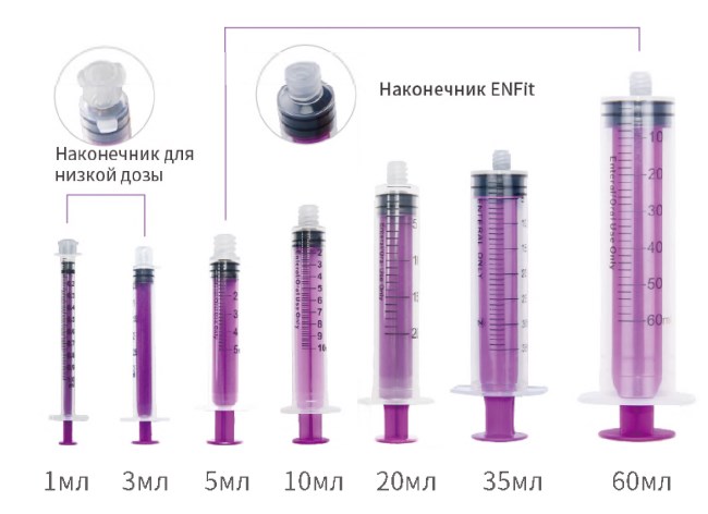Шприц для энтерального питания MEDCAPTAIN ES1202 Инструменты гастроэнтерологические
